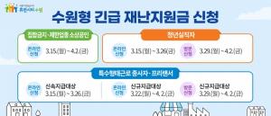 염태영 수원시장 “수원형 긴급 재난지원금 15일부터 신청”