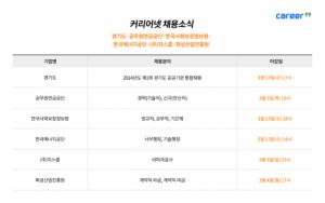 커리어넷, 경기도청·공무원연금공단·한국사회보장정보원·한국에너지공단·지스콥·화성산업진흥원 채용 소식 발표